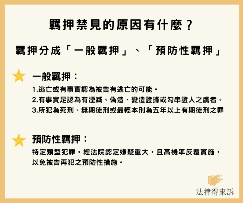 羈押禁見怎麼辦?